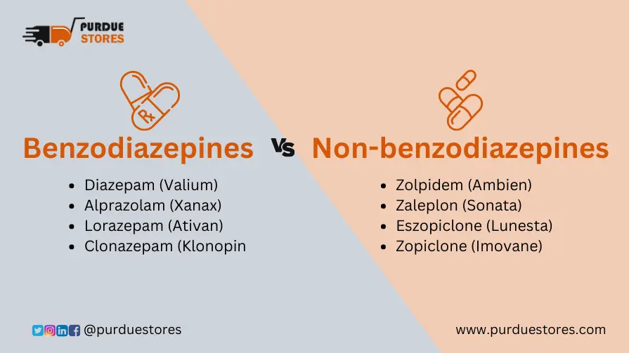 Benzodiazepines Vs Non-benzodiazepines